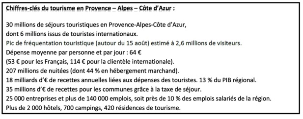La Provence-Alpes-Côte d’Azur retrouve le soleil en 2017