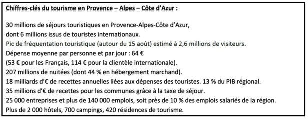 La Provence-Alpes-Côte d’Azur retrouve le soleil en 2017 La Provence-Alpes-Côte d’Azur retrouve le soleil en 2017