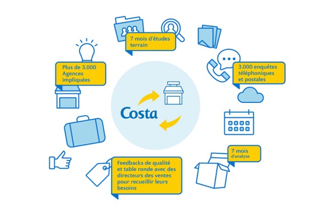 Costa lance une nouvelle phase d'adhésion à CostaNext - Crédit photo : Costa