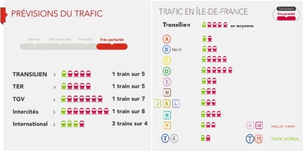 Grève SNCF : vers un mercredi noir ! Grève SNCF : vers un mercredi noir !