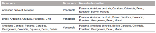 Panama : Copa Airlines suspend ses vols vers le Venezuela Panama : Copa Airlines suspend ses vols vers le Venezuela