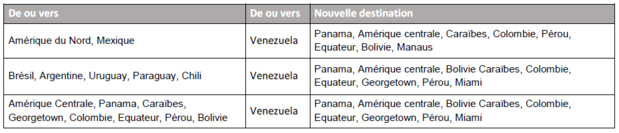 Panama : Copa Airlines suspend ses vols vers le Venezuela