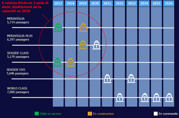 MSC 360VR : un outil virtuel au service des agences de voyages  MSC 360VR : un outil virtuel au service des agences de voyages
