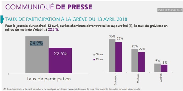 Chiffres publiés par la SNCF - DR