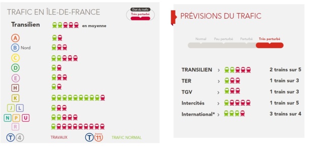 Prévisions SNCF du samedi 14 avril 2018, suite à la grève nationale - Crédit photo : SNCF