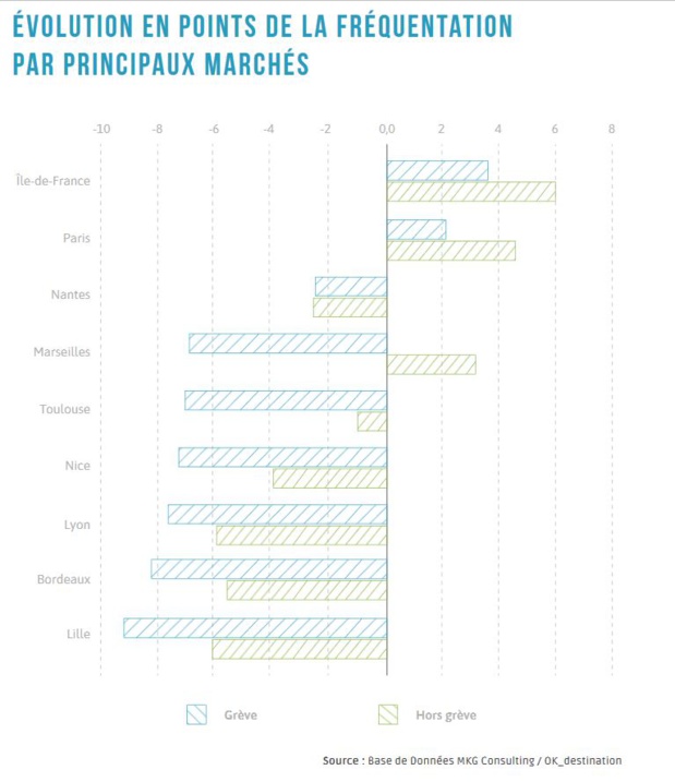 L'étude tient compte des 17 premiers jours d'avril 2018 L'étude tient compte des 17 premiers jours d'avril 2018