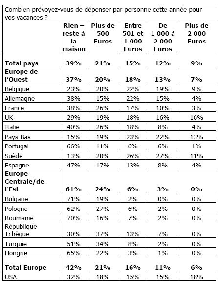 Source Gfk