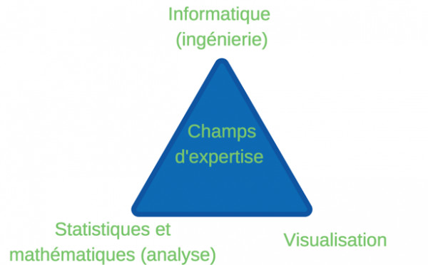 Tourisme : comment faire parler ses données ?