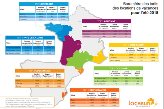 Les zones les plus demandées en France sont : l'Aquitaine, la Bretagne, La Cote d'Azur, le Languedoc et les Pays de la Loire. - DR