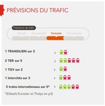 Grève SNCF : 1 TGV sur 2 et 1 Intercités sur 3 prévus jeudi 3 mai 2018