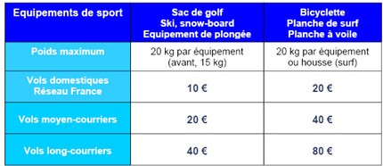 Lors des correspondances, l’adolescent est pris en charge par le personnel d’Air France Lors des correspondances, l’adolescent est pris en charge par le personnel d’Air France