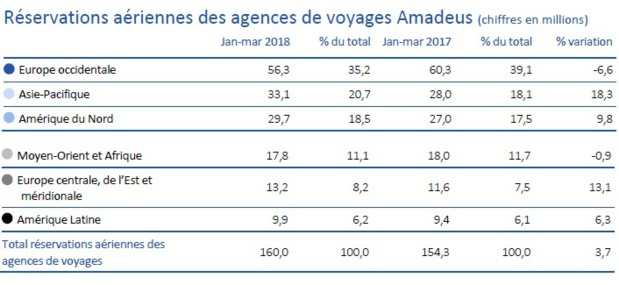 Crédit photo : Amadeus Crédit photo : Amadeus