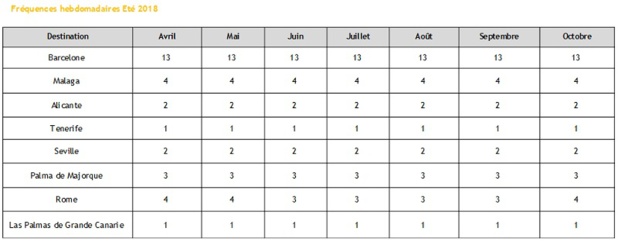 Cliquez sur le tableau pour l'agrandir