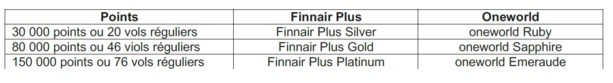 Finnair revoit sa politique de fidélité