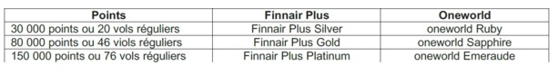 Finnair revoit sa politique de fidélité Finnair revoit sa politique de fidélité