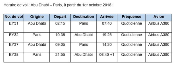 Etihad Airways : des Airbus A380 pour la ligne Abu Dhabi et Paris