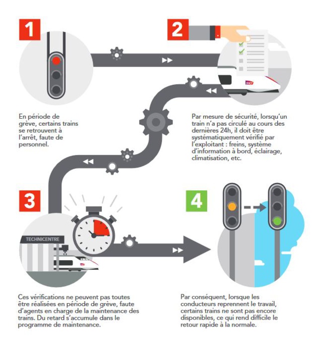 Grève SNCF : un trafic régional très perturbé pour le jeudi 7 juin 2018 Grève SNCF : un trafic régional très perturbé pour le jeudi 7 juin 2018
