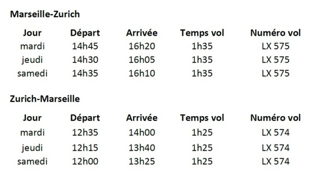L'aéroport Marseille Provence renforce son réseau international avec Lufthansa L'aéroport Marseille Provence renforce son réseau international avec Lufthansa