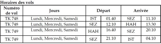 Turkish Airlines ajoute une nouvelle destination à sa carte Turkish Airlines ajoute une nouvelle destination à sa carte