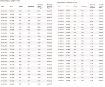 Contrôleurs aériens Marseille : un nouveau week-end de galères Contrôleurs aériens Marseille : un nouveau week-end de galères