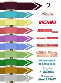 Le groupe Richou donne rendez-vous le 29 juin sur sa page Facebook pour découvrir leur futur logo - DR : Richou Voyages
