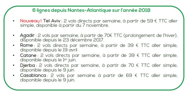 Transavia fait le plein de nouveautés à Nantes Transavia fait le plein de nouveautés à Nantes