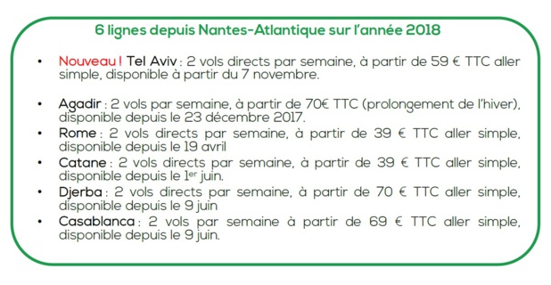 Transavia fait le plein de nouveautés à Nantes