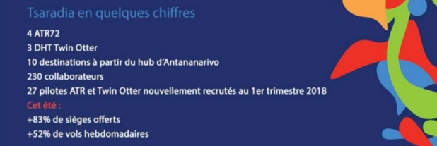 Tsaradia : nouvelle filiale d'Air Madagascar