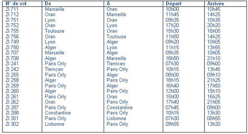 Cliquez sur le tableau pour l'agrandir