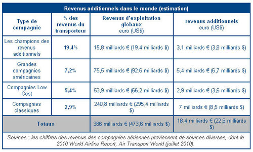 cliquez sur le tableau pour l'agrandir cliquez sur le tableau pour l'agrandir