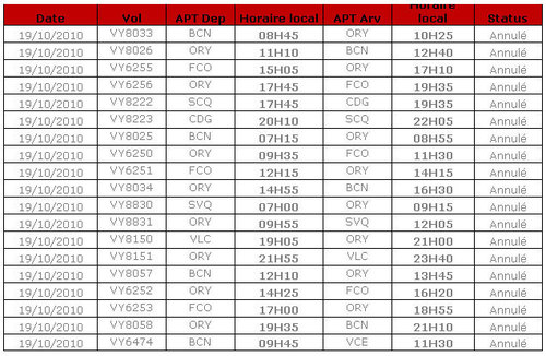 Vueling : programme de vols réduits mardi