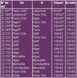 Aigle Azur : 50% des vols annulés de et vers Paris-Orly, mardi