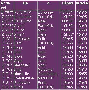 Aigle Azur : 50% des vols annulés de et vers Paris-Orly, mardi Aigle Azur : 50% des vols annulés de et vers Paris-Orly, mardi
