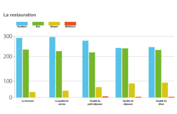 Naya Club : les clients plébiscitent le concept de Voyamar Naya Club : les clients plébiscitent le concept de Voyamar