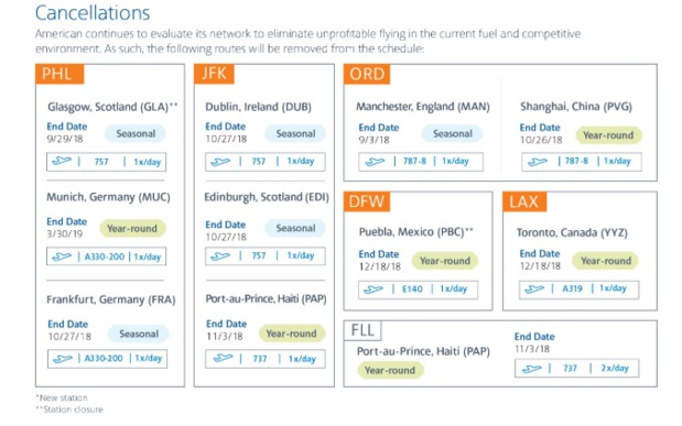 American Airlines supprime des vols face à la hausse des prix du carburant American Airlines supprime des vols face à la hausse des prix du carburant