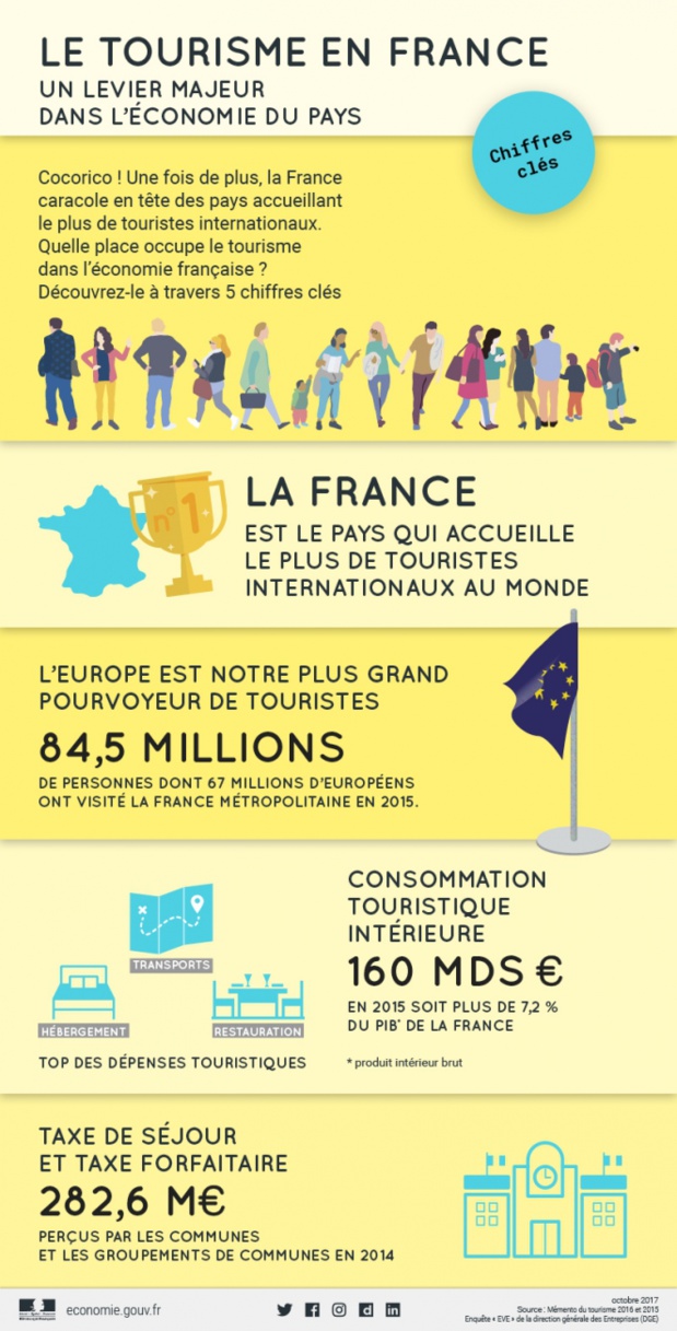 Pourquoi la France bidonne-t-elle ses chiffres de fréquentation ? Pourquoi la France bidonne-t-elle ses chiffres de fréquentation ?