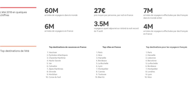 Airbnb : le Vaucluse champion des réservations cet été
