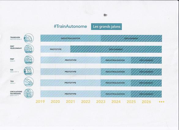 SNCF : le train autonome sur les rails à l'horizon 2023 SNCF : le train autonome sur les rails à l'horizon 2023