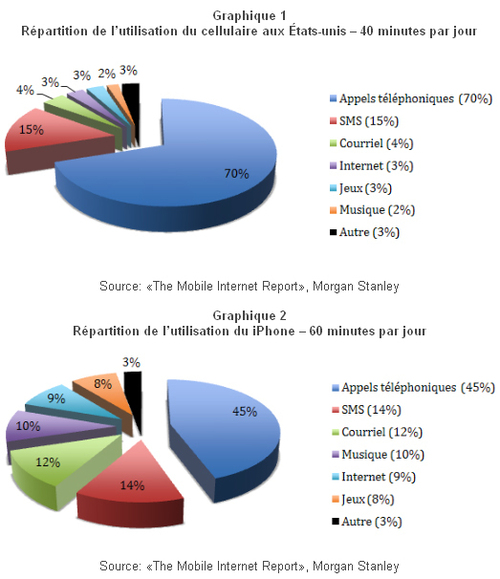 Le Web mobile : comment choisir sa présence et sa stratégie marketing ? Le Web mobile : comment choisir sa présence et sa stratégie marketing ?