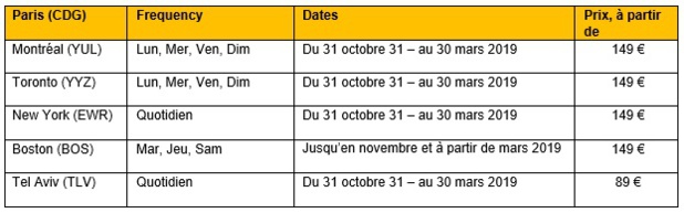 Primera Air ajoute Montréal et Tel Aviv au départ de Paris CDG Primera Air ajoute Montréal et Tel Aviv au départ de Paris CDG