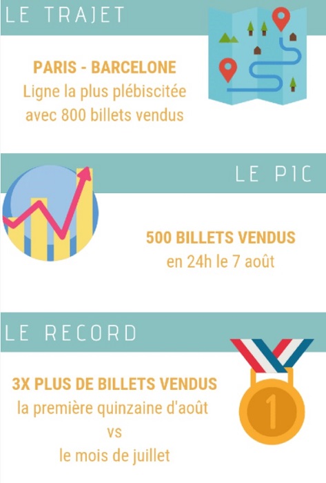 Bilan de l'été 2018 pour SoBus - Crédit photo : SoBus