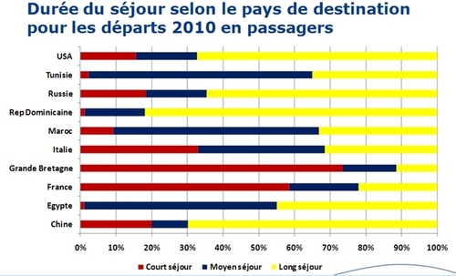 Baromètre SNAV : un outil de mesure bimestriel pour les pros