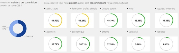 Les chiffres des commissions - Crédit photo : Ofices