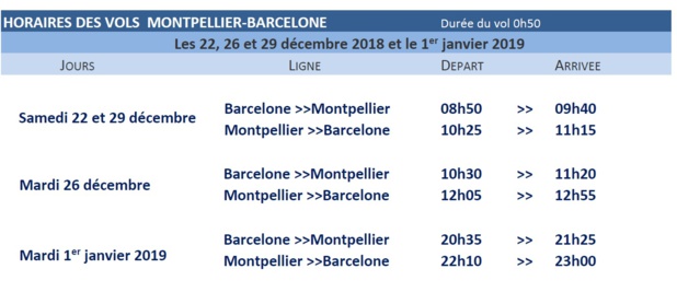 Vueling : des vols entre Montpellier et Barcelone pour les fêtes de fin d'année