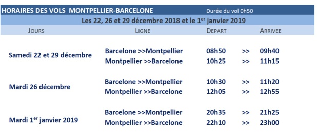 Vueling : des vols entre Montpellier et Barcelone pour les fêtes de fin d'année Vueling : des vols entre Montpellier et Barcelone pour les fêtes de fin d'année