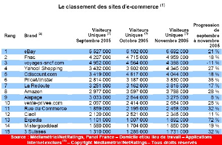 Expedia dans le peloton de tête