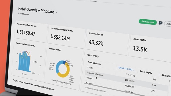CWT AnswerIQ, un outil de reporting gonflé à l'intelligence artificielle - Crédit photo : CWT CWT AnswerIQ, un outil de reporting gonflé à l'intelligence artificielle - Crédit photo : CWT