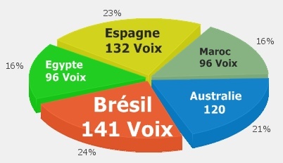 Tour Manager 2011® : parité parfaite avec 3 femmes sur 6 lauréats ! Tour Manager 2011® : parité parfaite avec 3 femmes sur 6 lauréats !