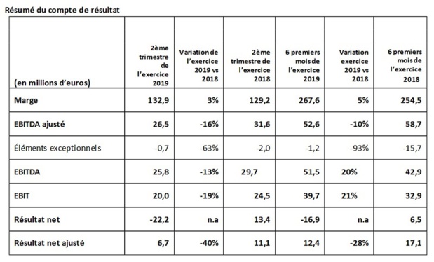eDreams ODIGEO : un premier semestre 2018 conforme aux prévisions eDreams ODIGEO : un premier semestre 2018 conforme aux prévisions