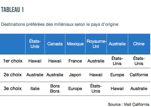 Le vrai du faux : connaissez-vous vraiment les milléniaux ?